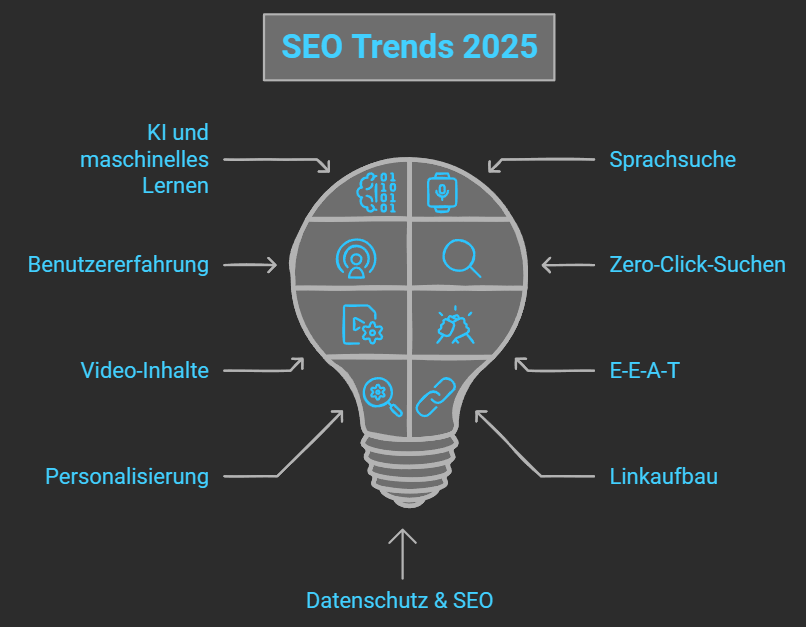 SEO-Trends2025.png