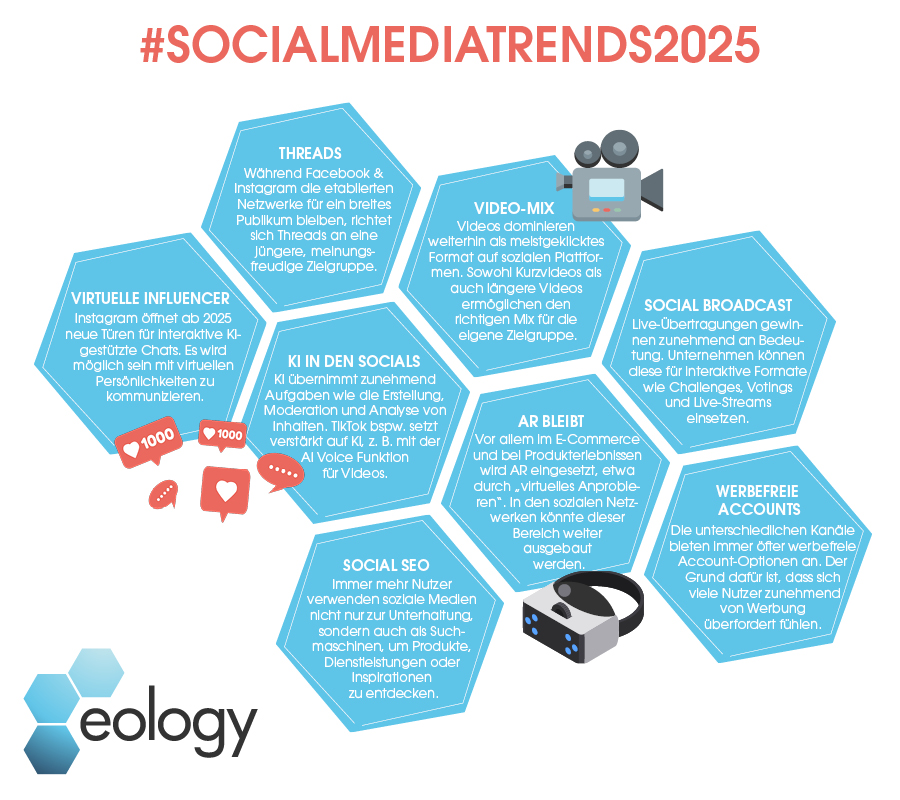 Zu sehen sind die Social Media Trends 2025 in blauen Waben.