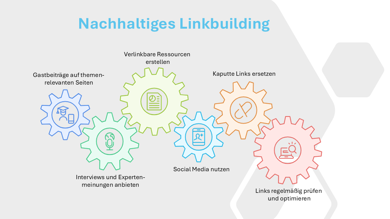 Das Bild zeigt Erfolgsfaktoren in nachhaltigem Linkbuilding.